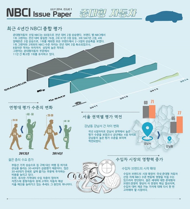Issue paper_준대형