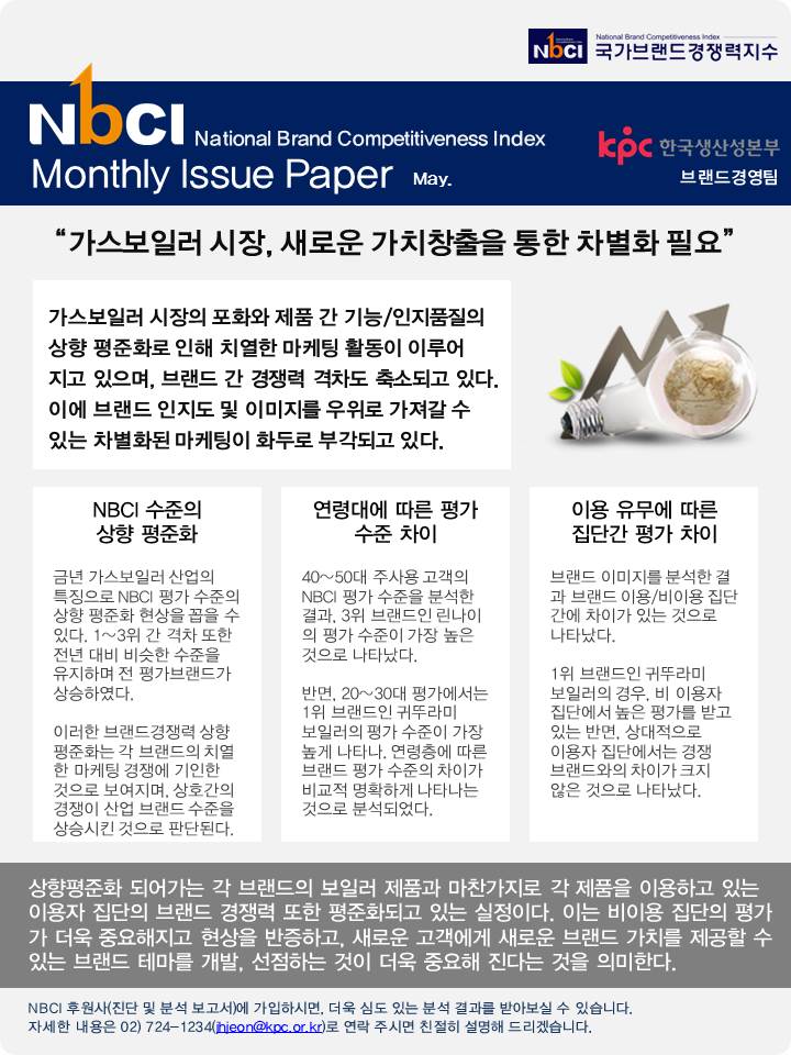NBCI 월별 이슈페이퍼_5월_가스보일러