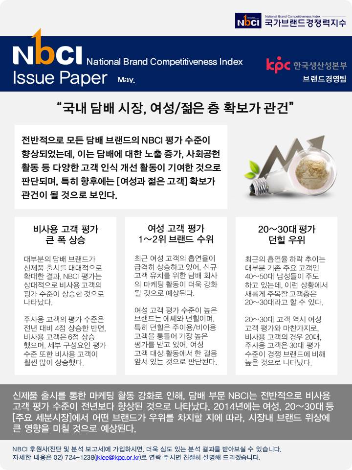 NBCI 월별 이슈페이퍼_5월_담배