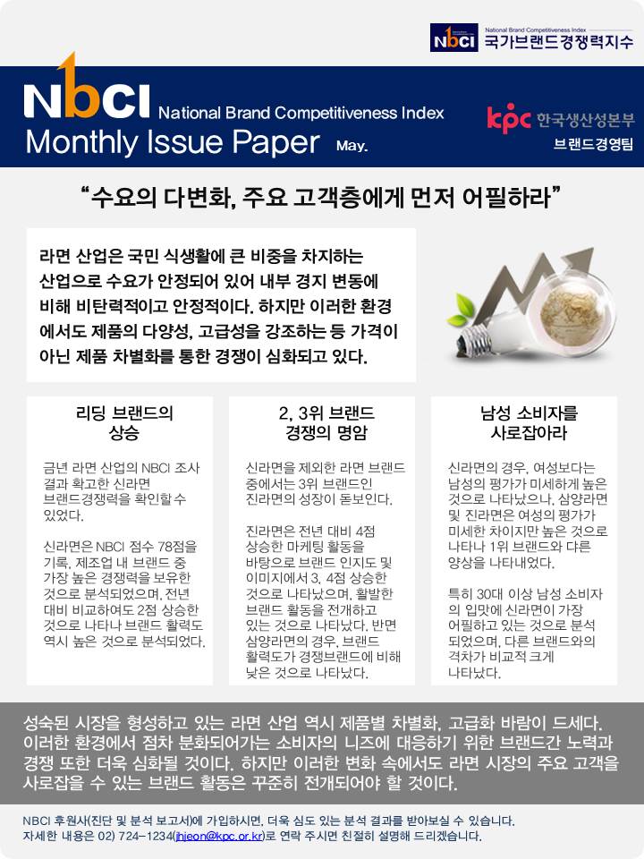 NBCI 월별 이슈페이퍼_5월_라면