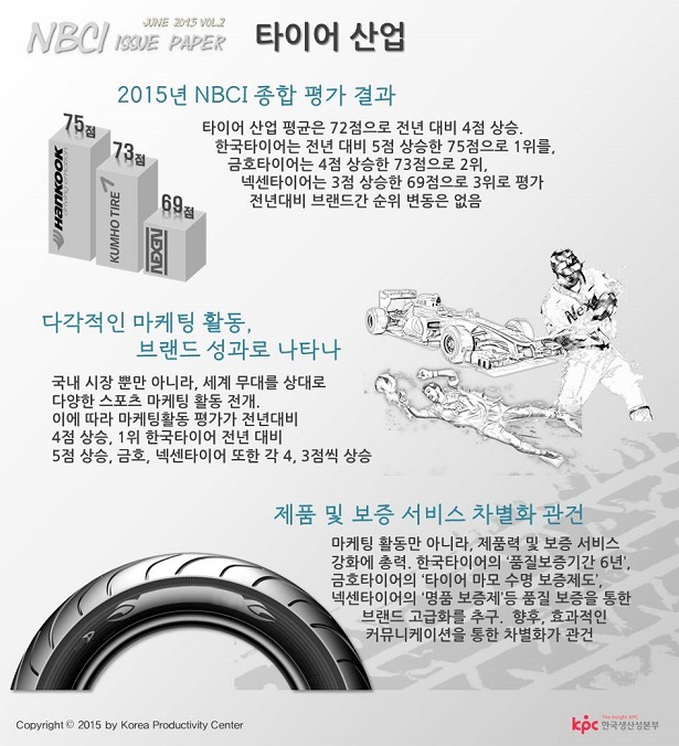 타이어산업