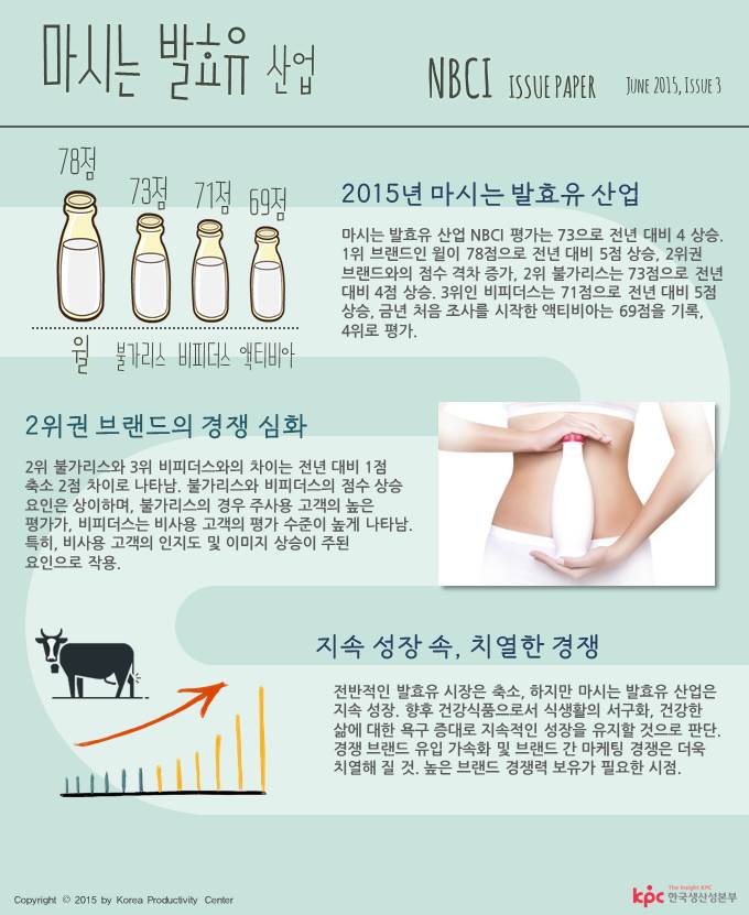 마시는발효유