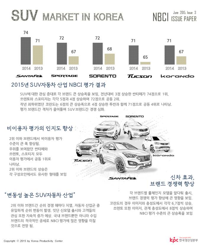 SUV자동차
