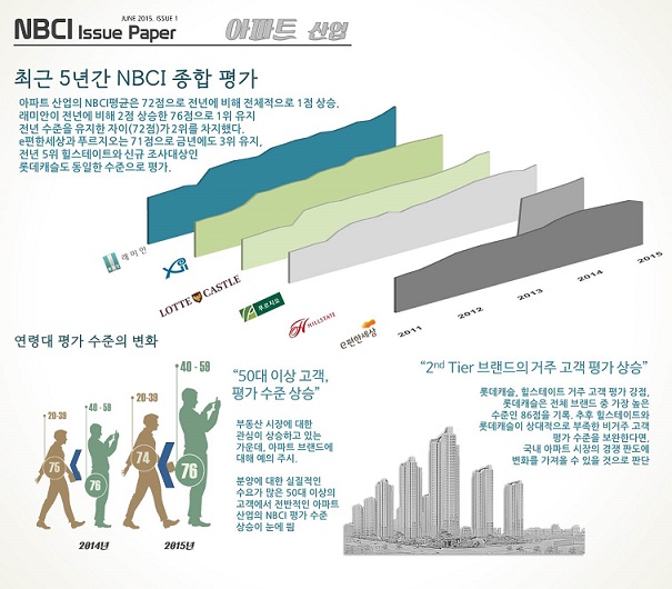 아파트 이슈페이퍼